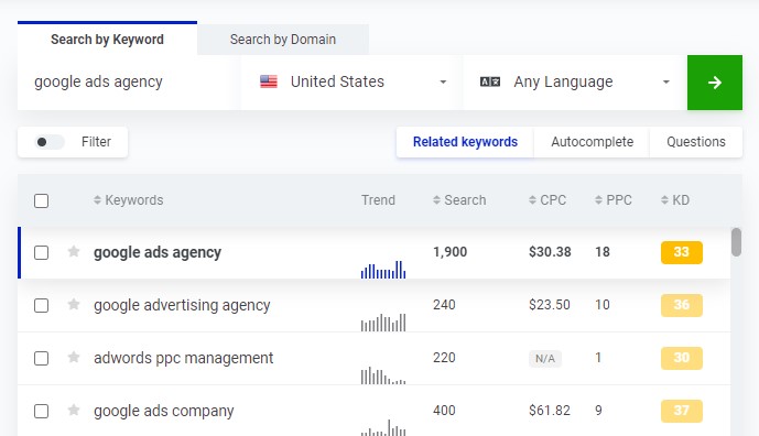 Detroit MI Google Ads Keyword Research